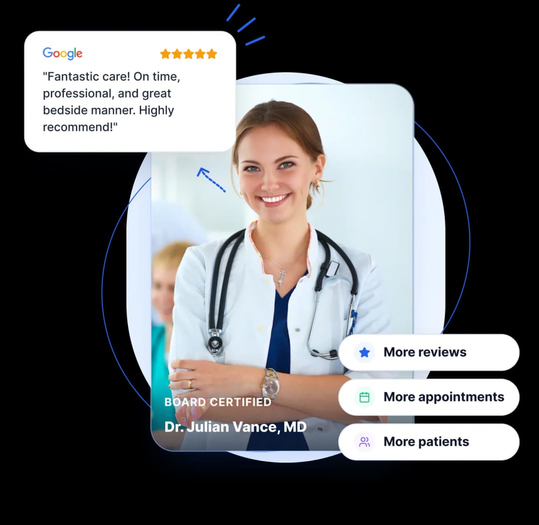 A clinician beside a five-star Google review, with labels for more reviews, more appointments, and more patients.